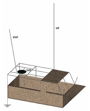 co-location